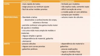 O Que S O Moldes Entenda Sobre Modelagem E Como Fazer Seus Moldes Inara